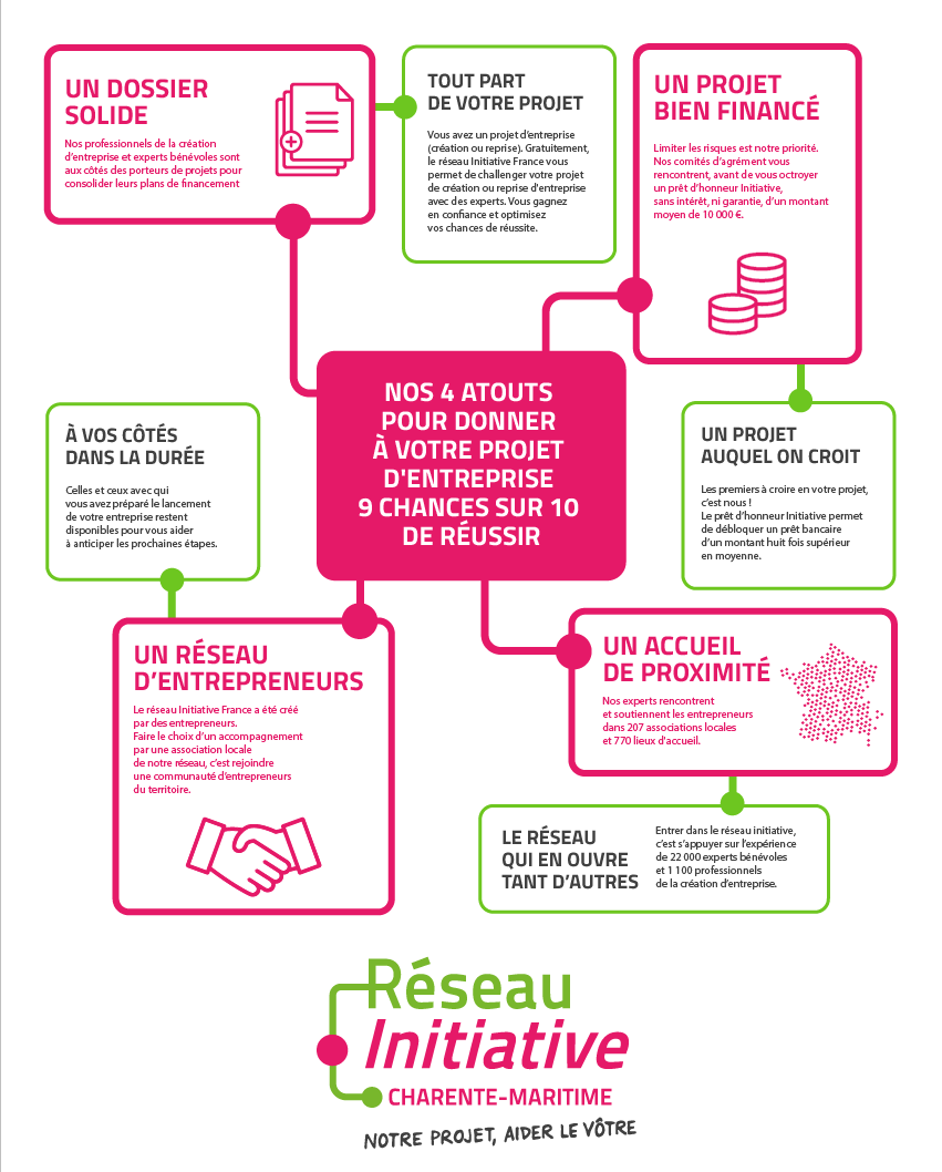 Atouts Initiative Charente-Maritime